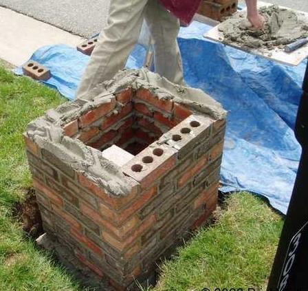 Staggering the bricks in place